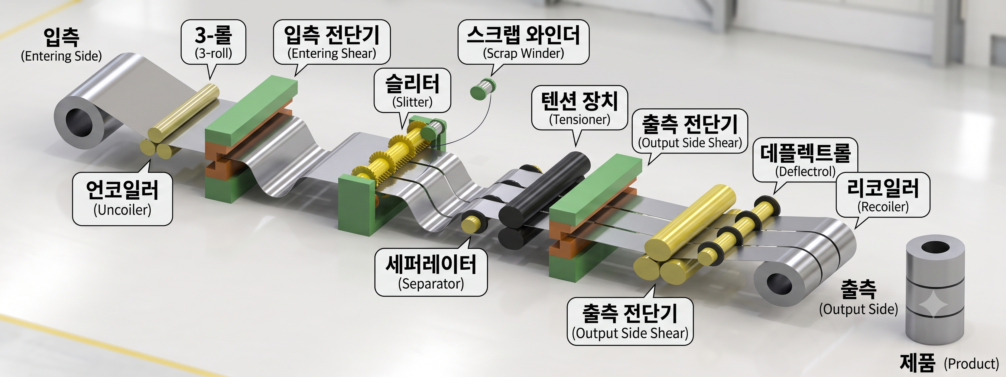 철강 슬리팅라인 전체 제작 공정